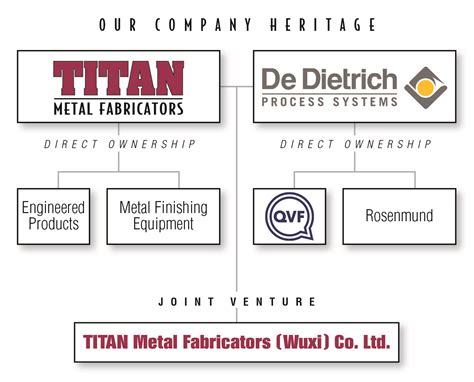 titan metal fabricators wuxi co. ltd|wuxi steel fabricators.